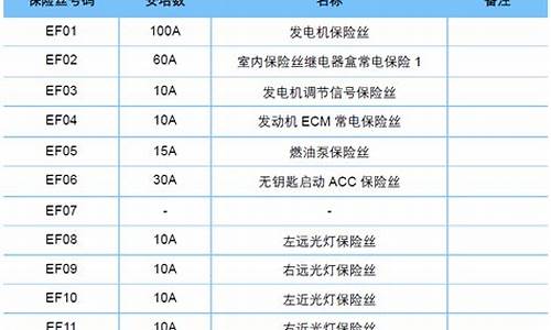 吉利美日汽车保险丝图标解释是什么_吉利美日汽车保险丝图标解释是什么意思