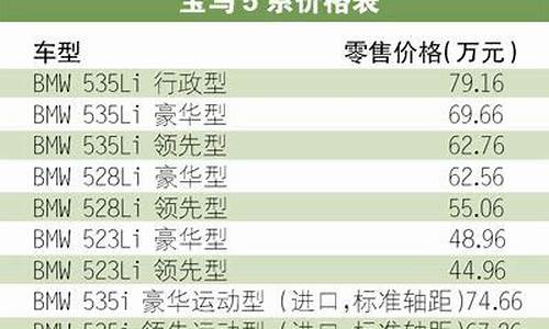 宝马5系选配价格表_宝马5系选配价格表图片