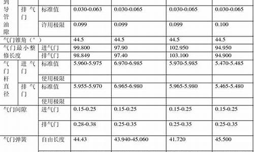 丰田霸道参数配置表_丰田霸道参数配置表大全