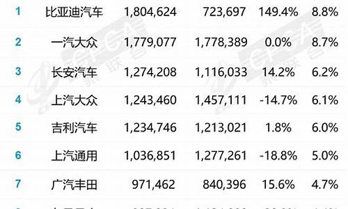 6月份汽车销量排行榜揭晓_6月份汽车销量排行榜揭晓2022