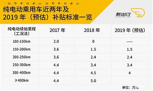 北京新能源汽车补贴_北京新能源汽车补贴政策