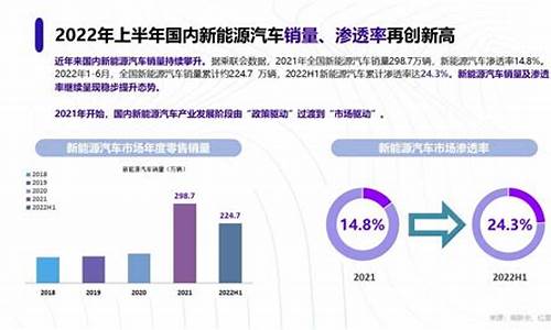 2023年新能源汽车_2023年新能源汽车市场占有率