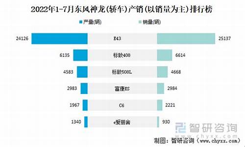 东风标致汽车销量排行榜_东风标致汽车销量排行榜最新